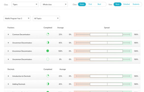 Mathematics reports to view and track math activities progress for each student, group or class on Matific for teachers
